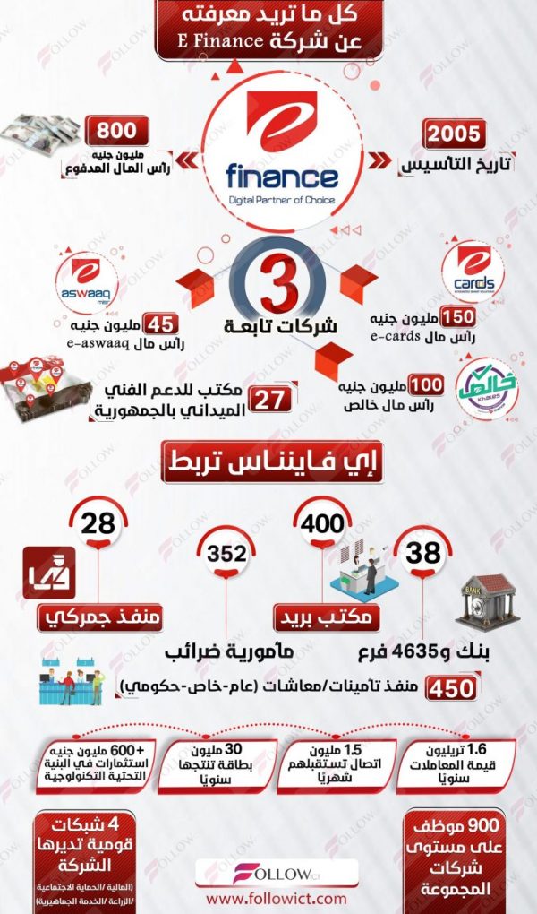 e-finance-infograph-followict-scaled