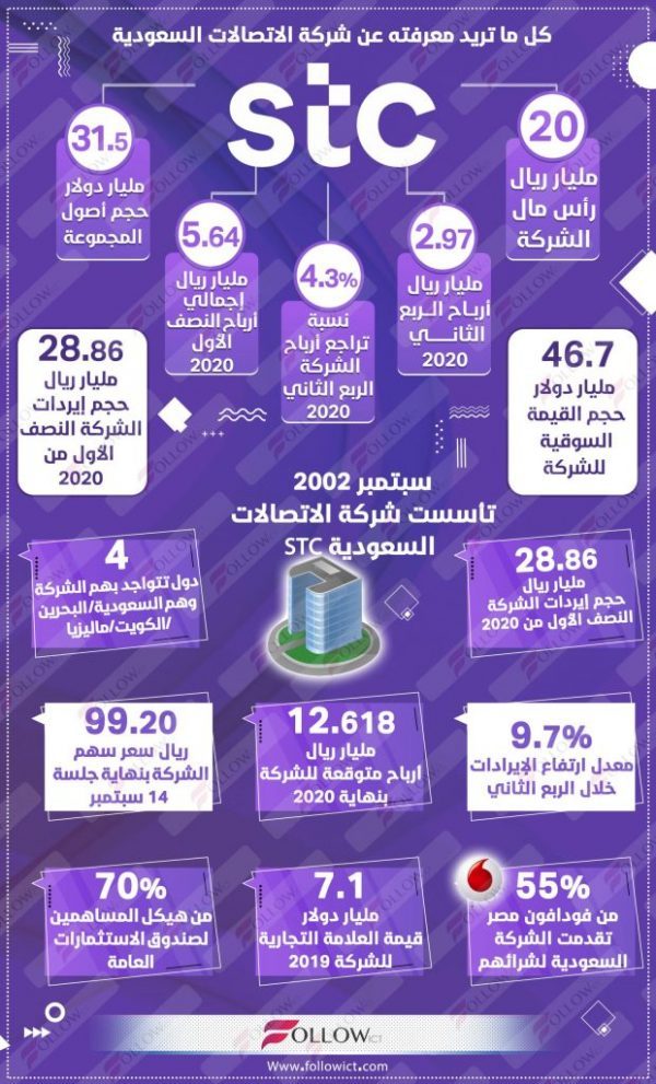 stc-info-followict-scaled