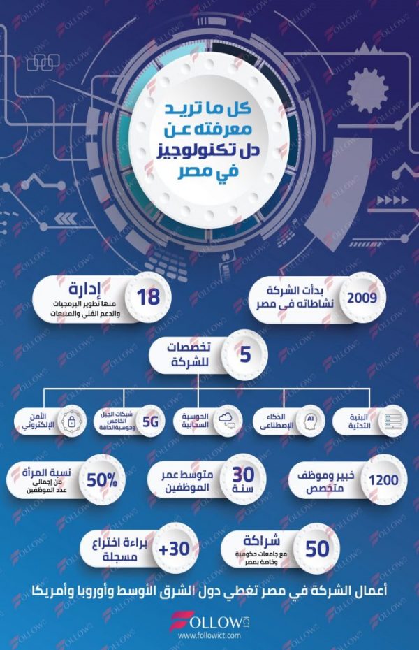 dell-infographic-scaled