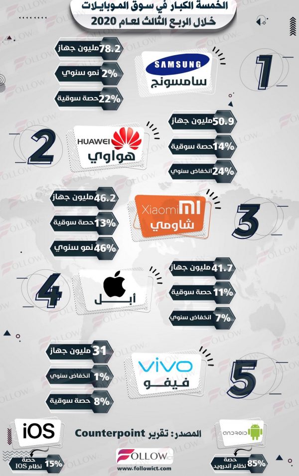 top-5-mobile-scaled