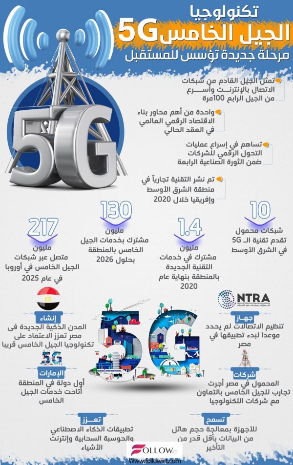 5g-scaled