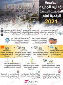 العاصمة الإدارية الجديدة