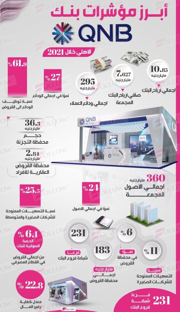 qnb-bank2-2