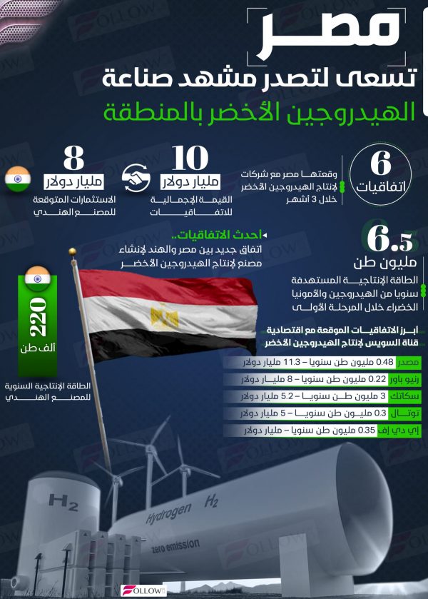 masr-3