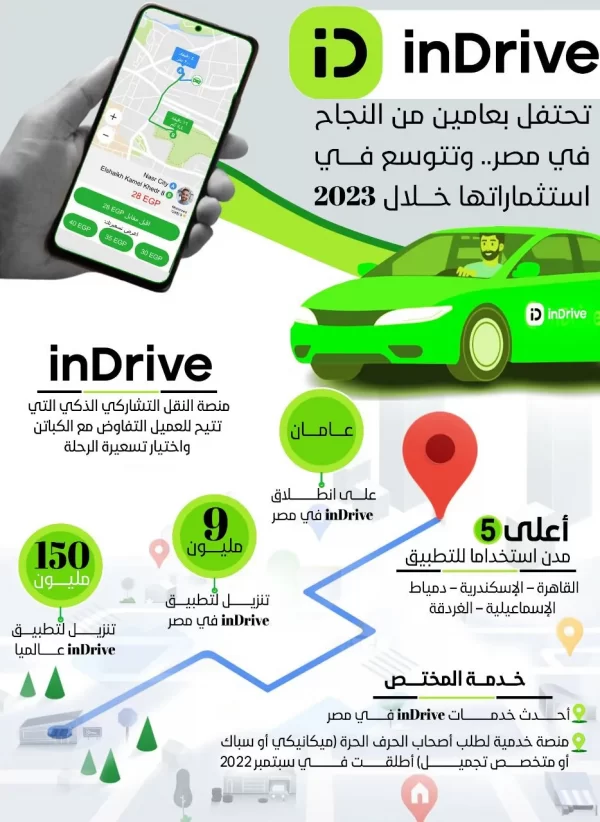 indrive-1