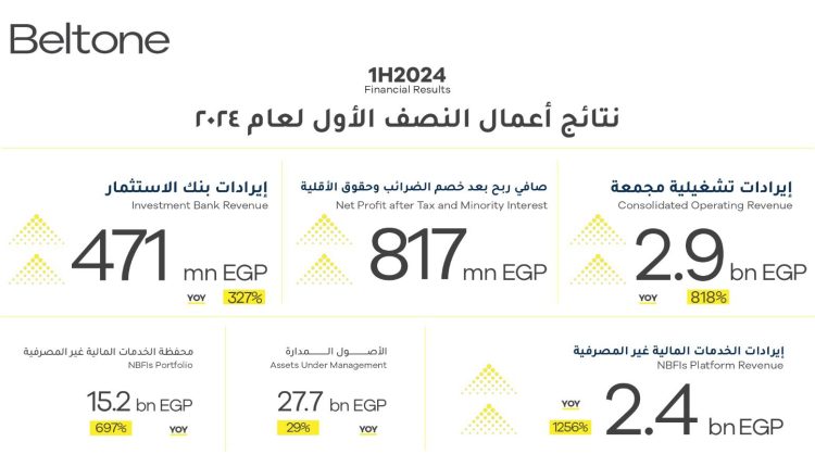 معدلات نمو شركة بلتون القابضة