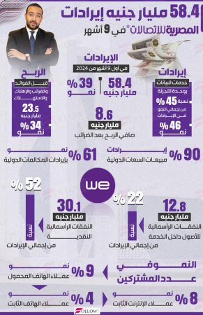 المصرية للاتصالات