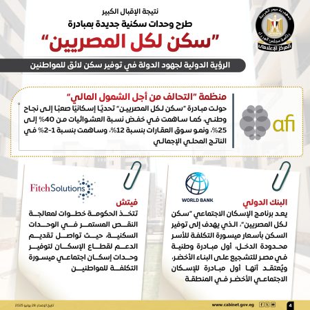 سكن لكل المصريين