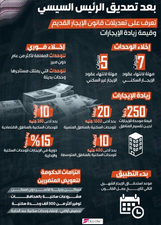 خطوات تطبيق تعديلات قانون الإيجار القديم حتى 2032