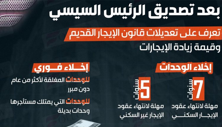 خطوات تطبيق تعديلات قانون الإيجار القديم حتى 2032