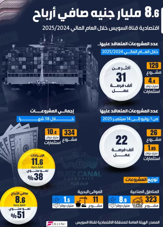 suez-canal-profits