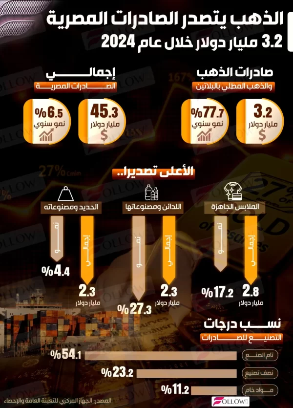 gold-5