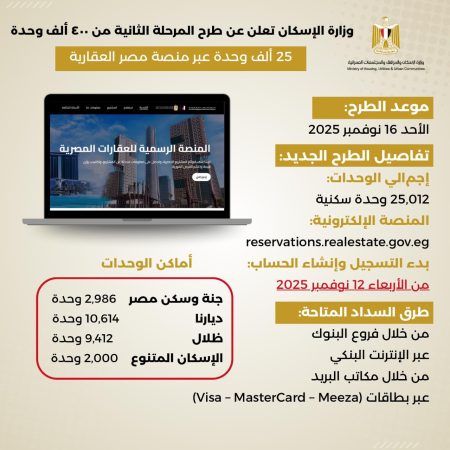 طرح منصة مصر العقارية