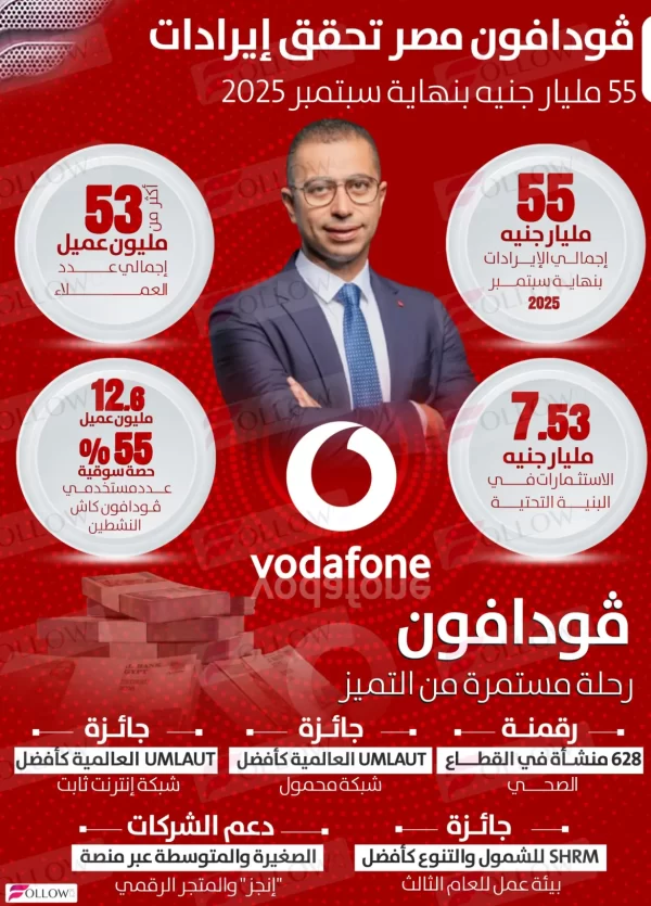 vodafonescaled