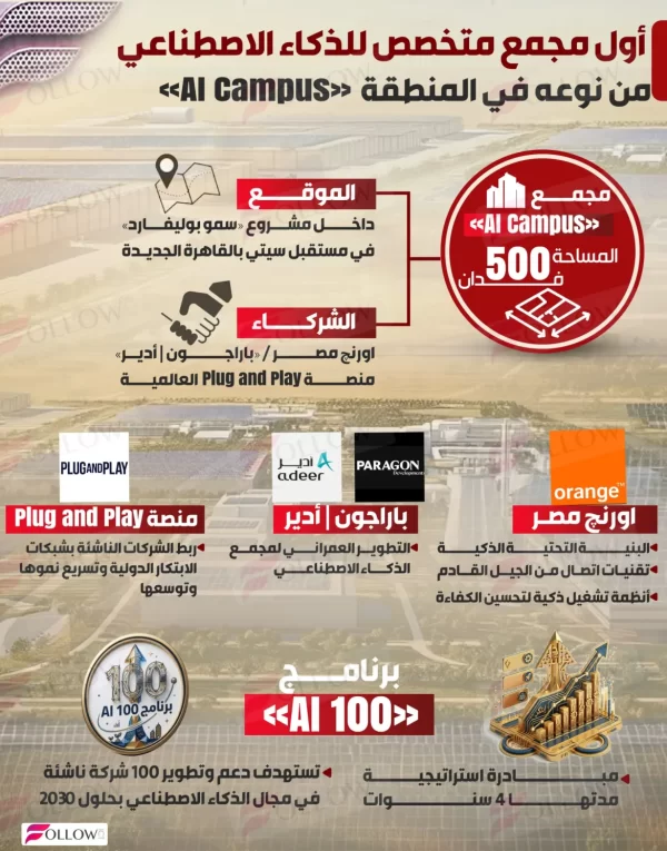 ai-campus-copy-scaled