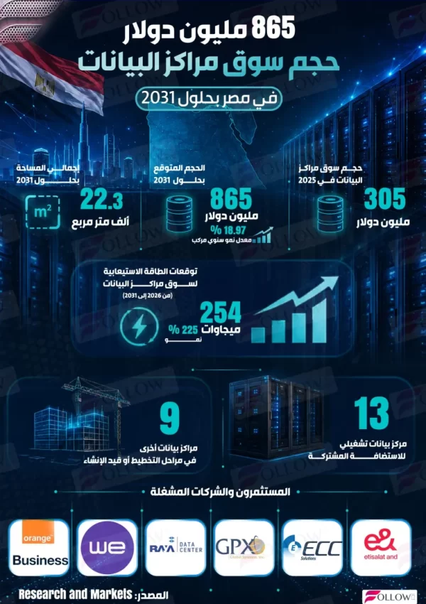 data-centr-scaled