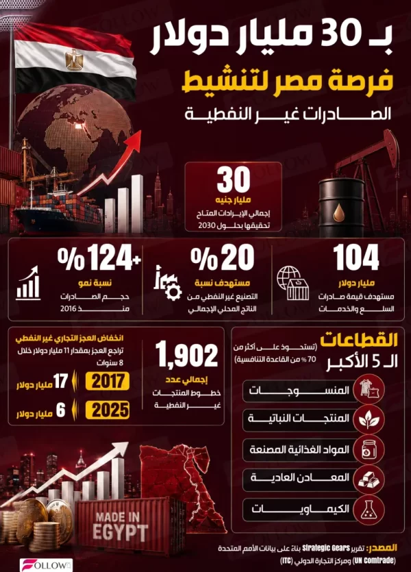 30-4